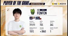 爱游戏网页版-Uzi焦点对战，哈登与30激战DWG分钟，败北胜负难料！